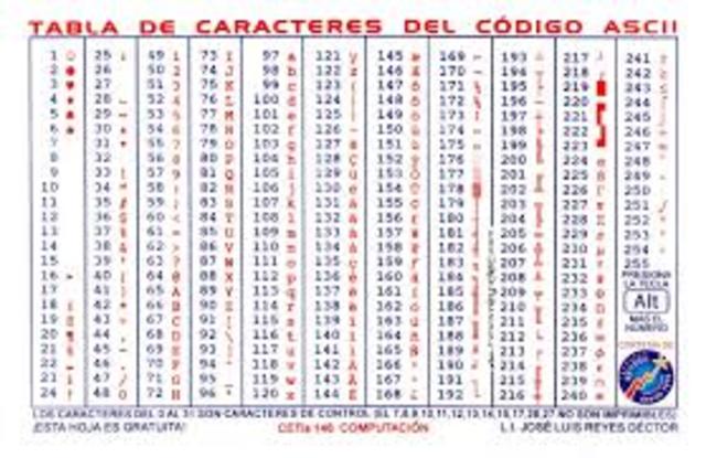 Se crea el código ASCII.