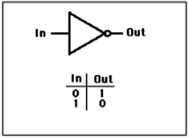 Los Circuitos Eléctricos se comenzaron a fabricar