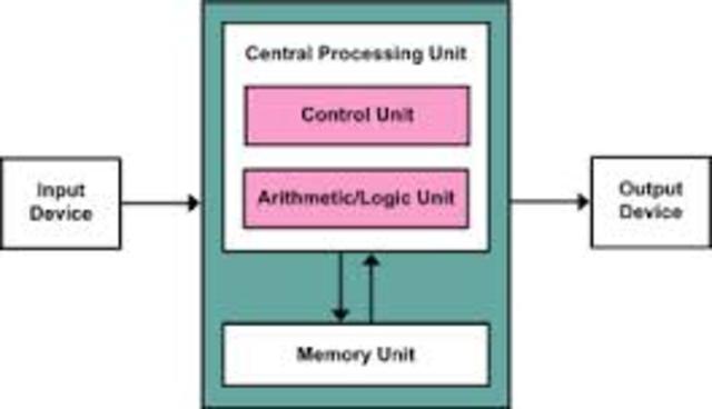 El Esquema de Von Neumann es escrito por Von Neumann