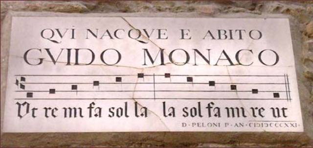 Creación del sistema aretino (Tetragrama)