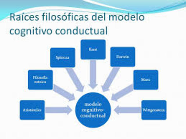 EL CONDUCTISMO DESDE 1950 HASTA HOY