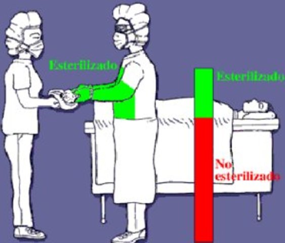 ASEPSIA QUIRURGICA-SEMMELWEIS