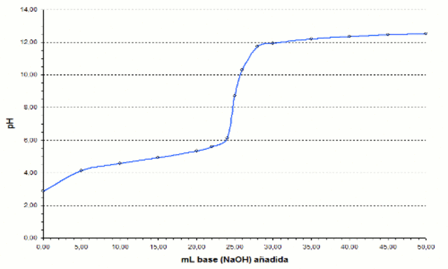 Valorazacion de LINUX