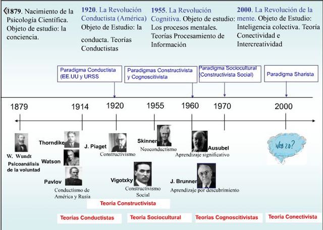 TEORIAS  DE APRENDIZAJE