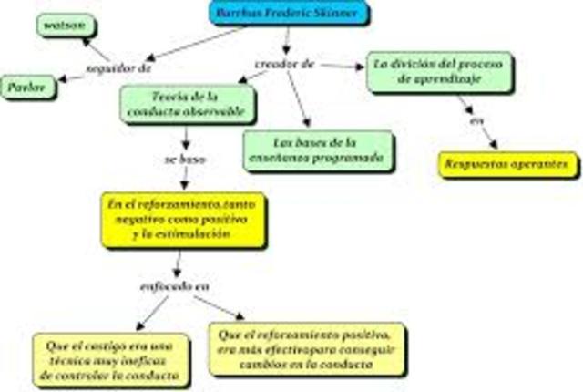 TEORIA DE SKINNER