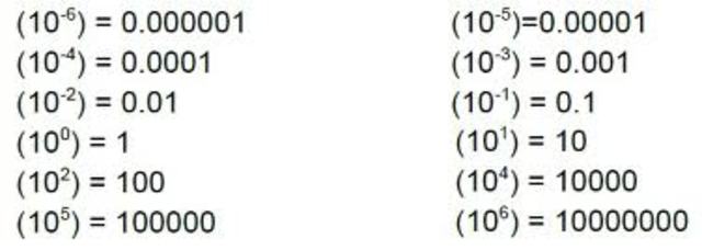 El numero 0 y la notacion posicional