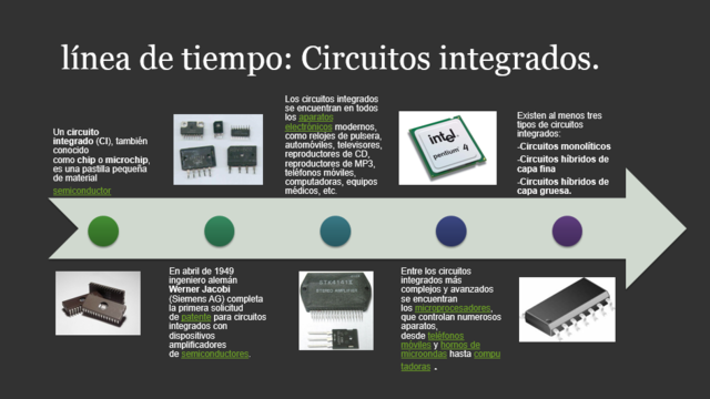 Invención de los circuitos integrados.