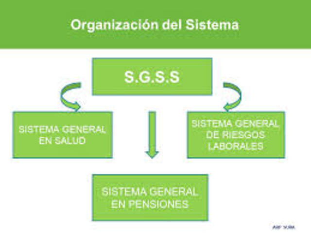SISTEMA DE GARANTIAS