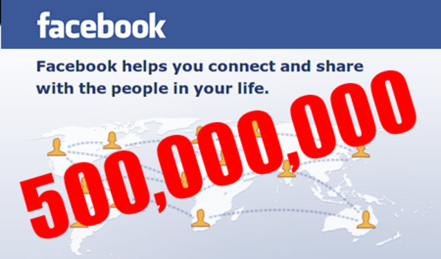 Facebook Reaches 500 MiIlion Users