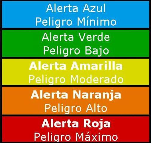 Inicio de la caja de prevención nacional.