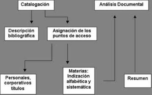 Sistema de Indizacion