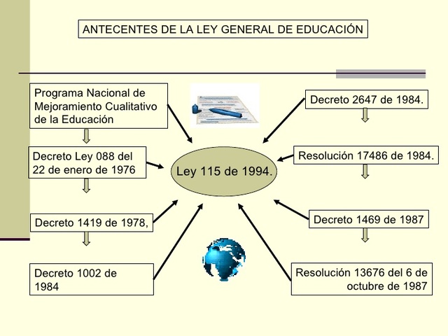 Programa para la educación