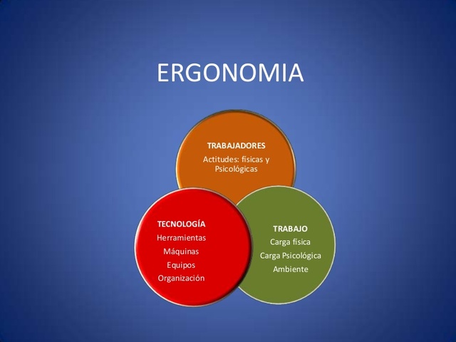 se inicia oficialmente la ergonomia