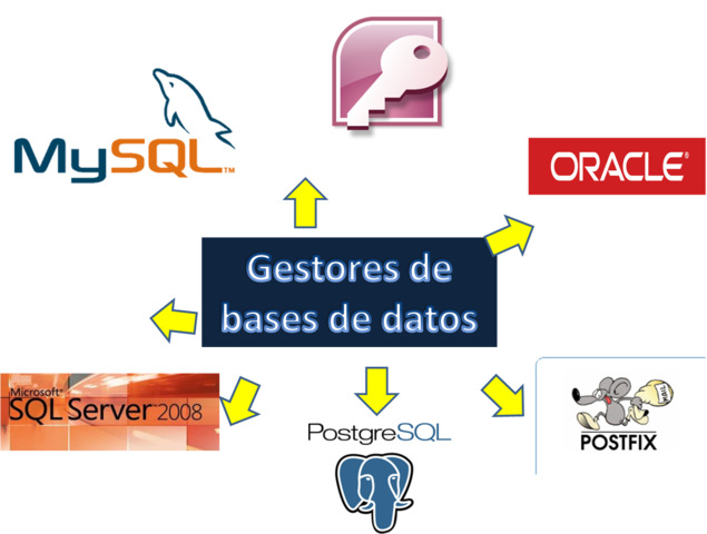 El término base de datos ya no será sinificativo