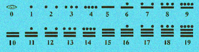 Sistema De Numeracion Maya