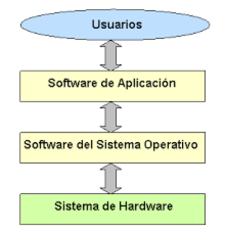 Diagrama