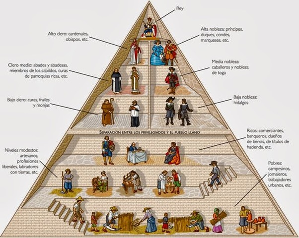 La Sociedad en el siglo XVI