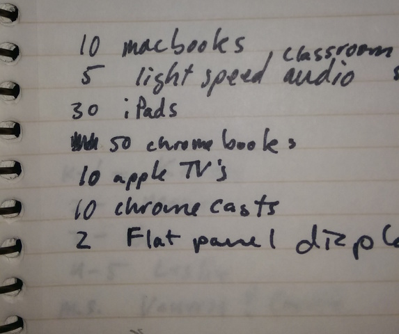 Review of research & development