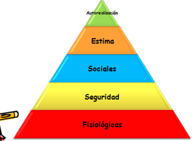 teorias de Contenido