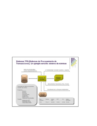 implemetacion de Sistemas de operacion