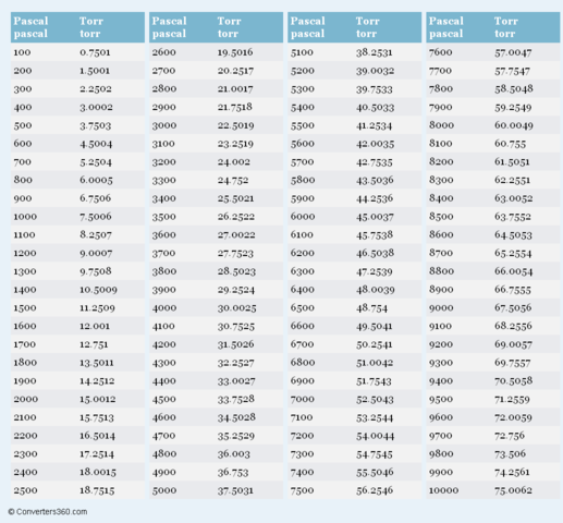 Pascal hectospascales y máquina pascalina
