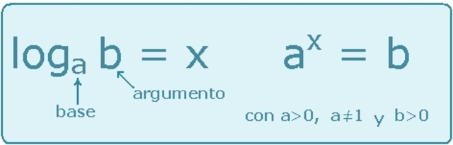 Logaritmos