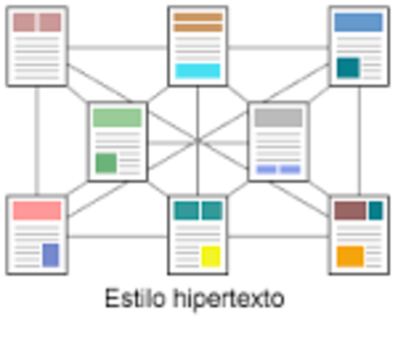 Surgi as conexões associativas