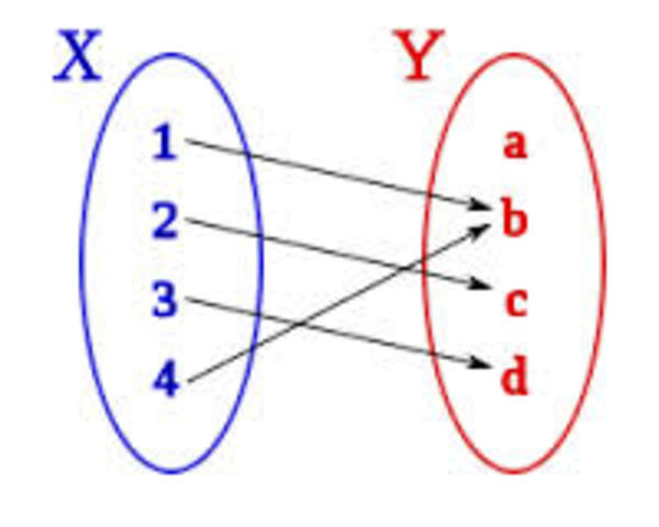 Paralogismos Matematicos