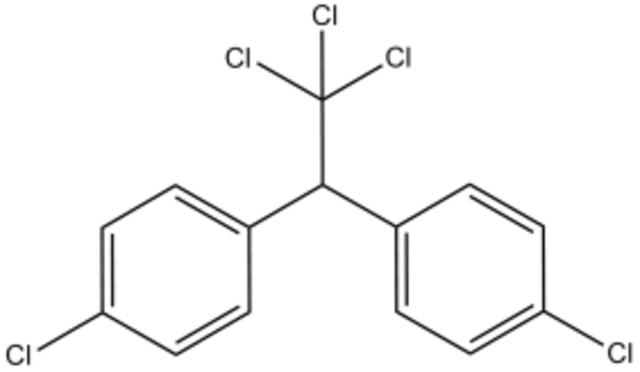 Ban on Incinerating Organochlorin