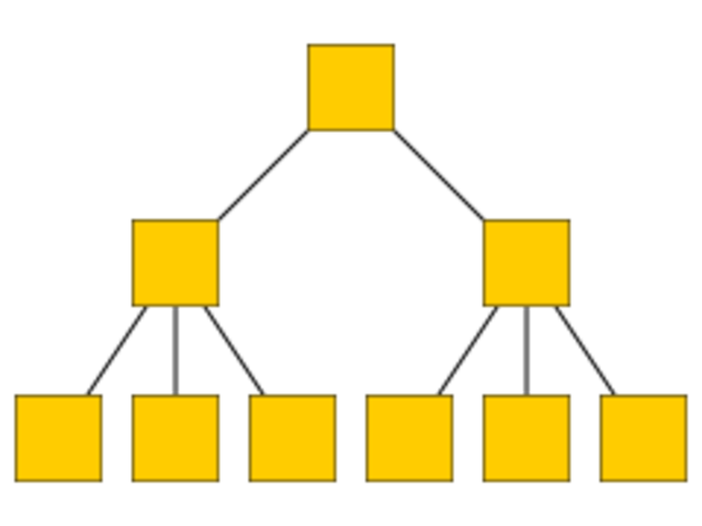 Se da inicio a la primera generacion de las bases de datos en red y las bases de datos jerarquicas.