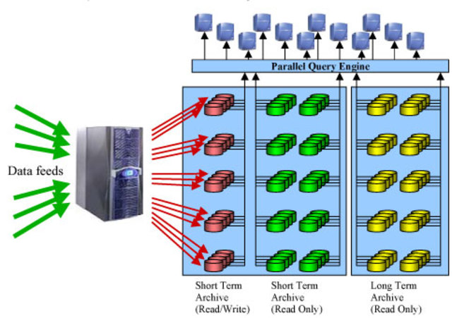 Aparecen SGBD comerciales orientadas a objetos