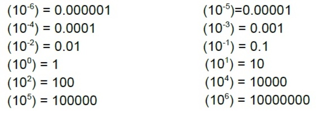 Incorporación del cero y notación posicional. (Siglo I)