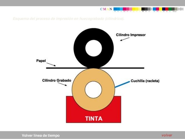 Huecograbado o Rotograbado Data del año 1446