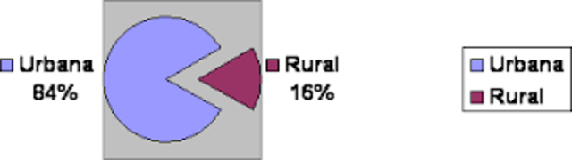 LAS MIGRACIONES INTERNAS