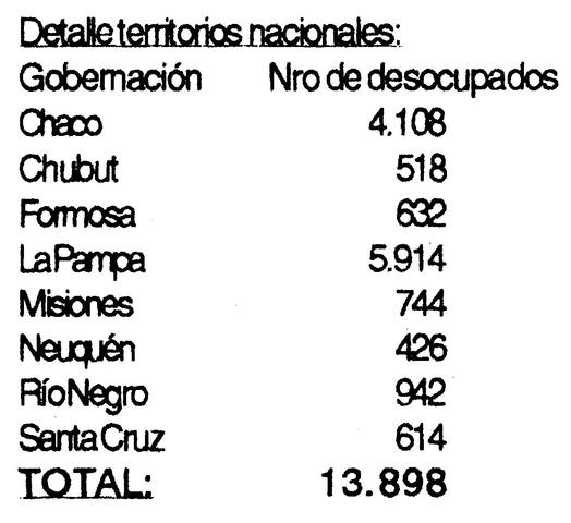 CAMBIOS EN LA POBLACION