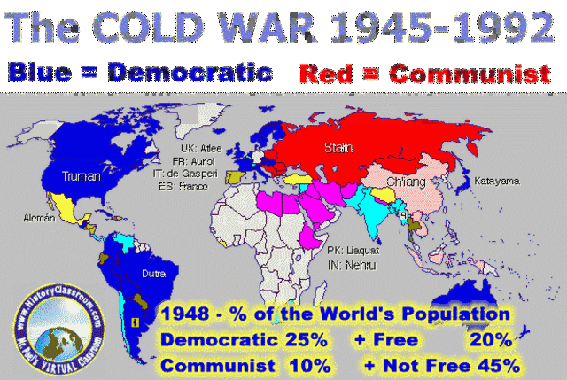 Why The Cold War Happened