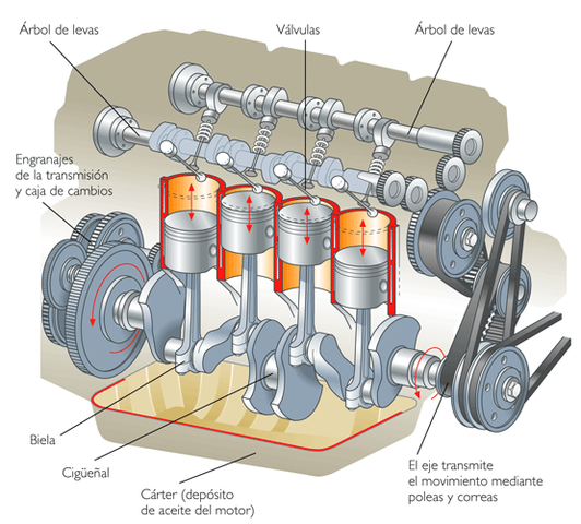Motor de combustible interna