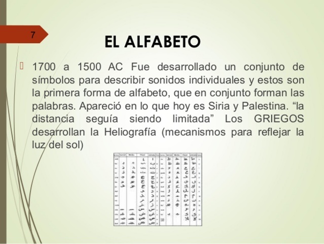 semenjanza al alfabeto