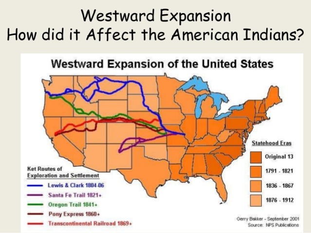 Westward Expansion