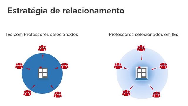 Modelo de Relacionamento
