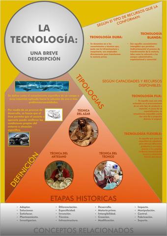 Nace el termino "tecnologia de la informaciòn"