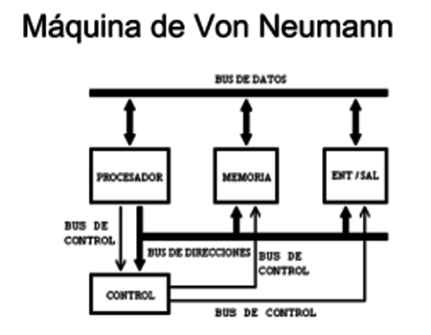 Von Neumann