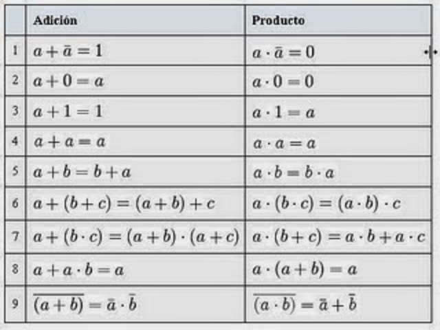 Boole- algebras