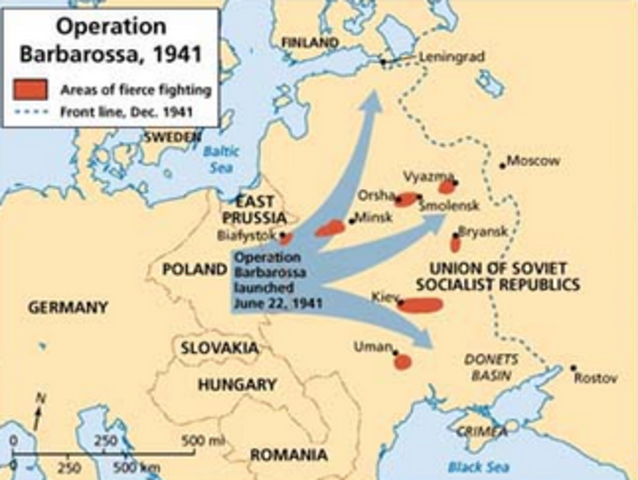 Operation Barbarossa