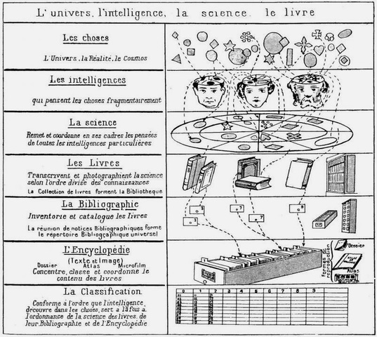 Traité de Documentation
