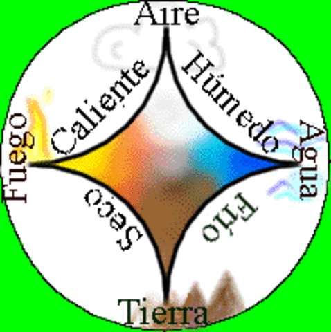 Teoria de los cuatro elementos