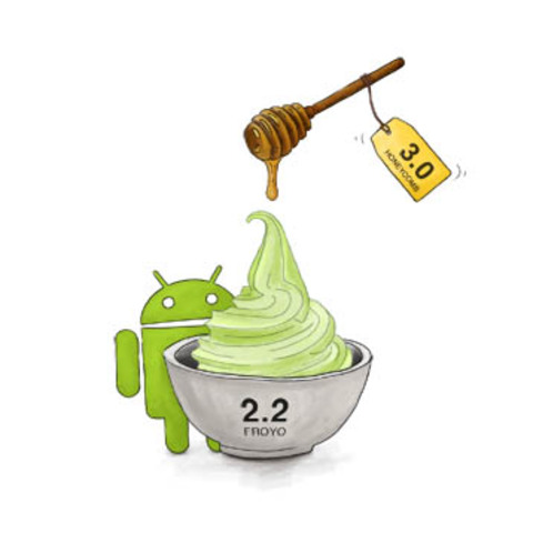 Android 2.2.x Froyo