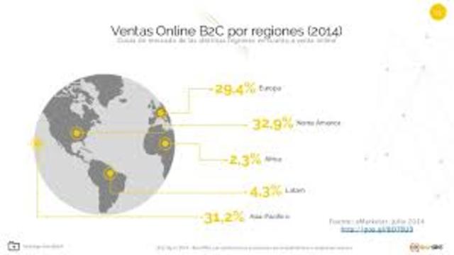A nivel online las ventas alcanzaron los 1500 billones