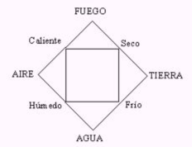 384-322 a. C. Aristóteles