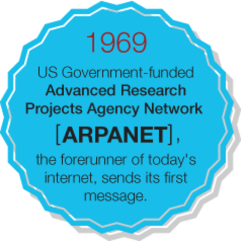 Creacion de ARPANET